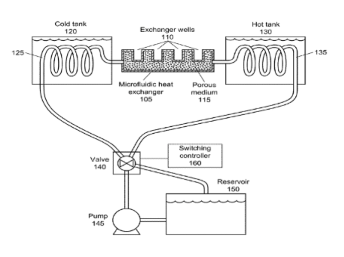 Rapid PCR Instrumentation Technologies Innovation and Partnerships Office